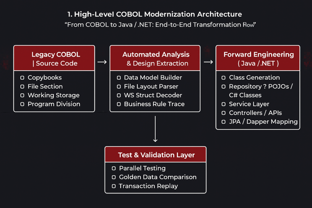 COBOL diagram 1
