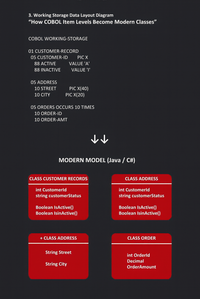 COBOL Diagram 3