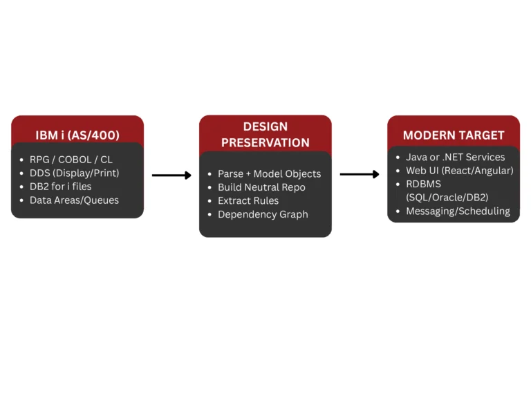 AS400 Diagram1