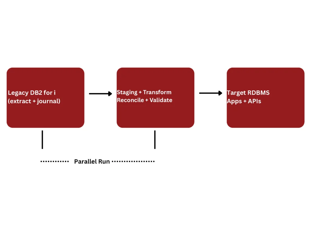 AS400 Diagram 5