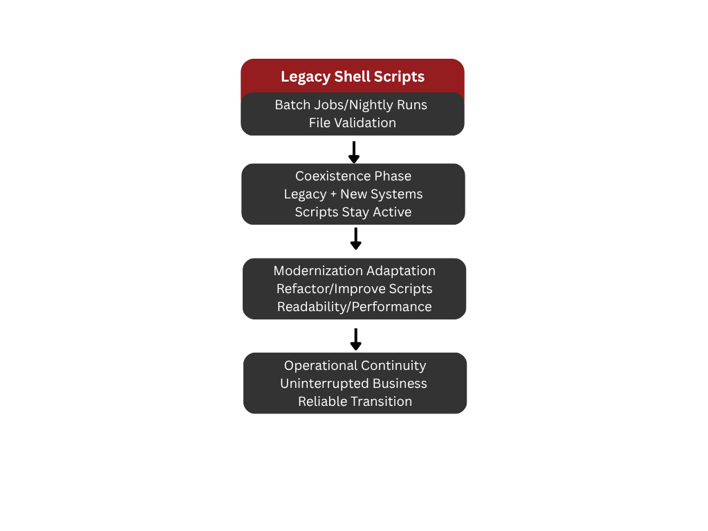 Unix Shell Scripts supporting legacy environemtns