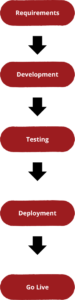Legacy System Rewrite
