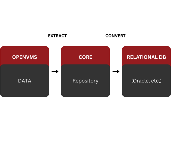 Legacy PowerHouse Environment Diagrams (11)